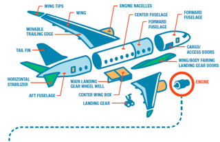 Quality in aerospace