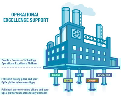 APM OpEx Platform 2.jpg APM OpEx Platform 2.jpg