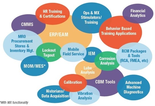 Selecting the Right APM Solution Providers to Avoid Poor Results