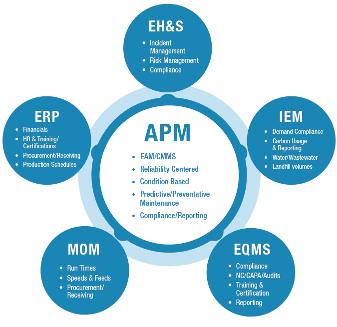 Taking Care of Business Our 2015 Top 5 APM Topics