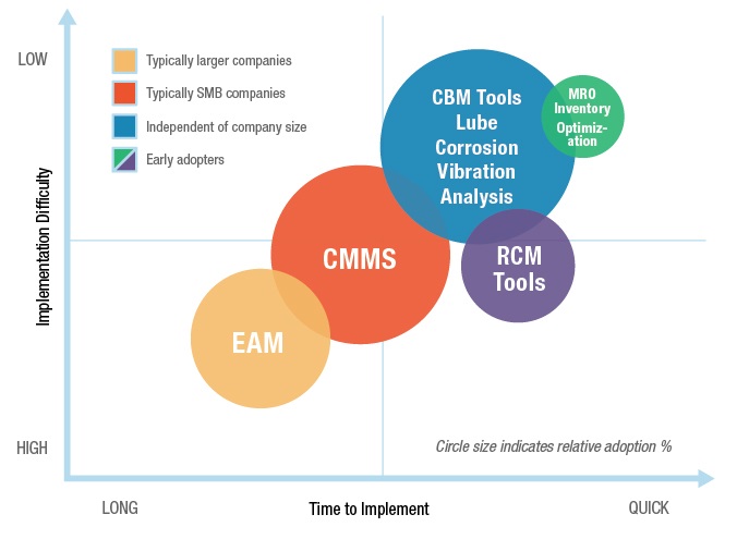 2016 What s to Come in the APM Space