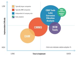 APM-Implementations-3.jpg