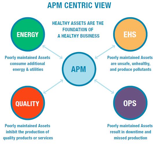 APM Solutions Taking a Closer Look at Honeywell