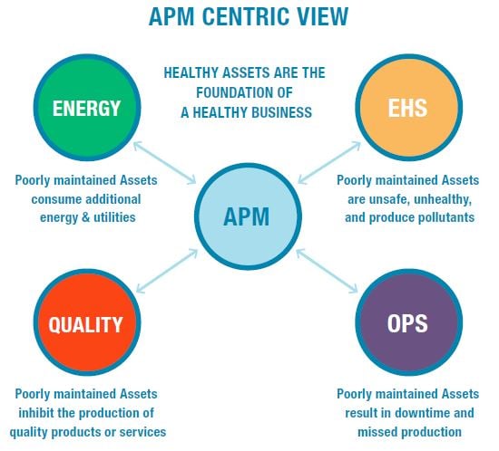 The Siemens Approach to APM Focus on Equipment Reliability