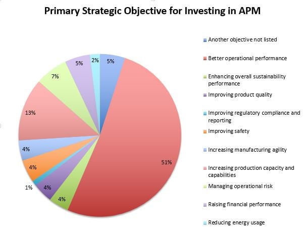 APM_objectives.jpg