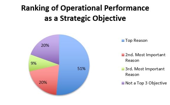 APM_operational_performance.jpg APM_operational_performance.jpg