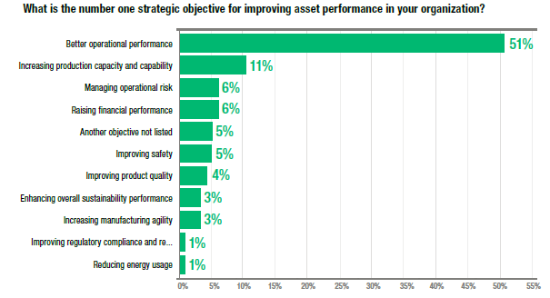 APM_survey_industry_drivers.png APM_survey_industry_drivers.png