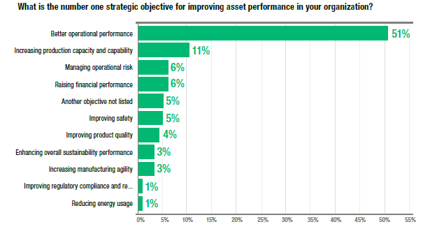 APM_survey_industry_drivers.png