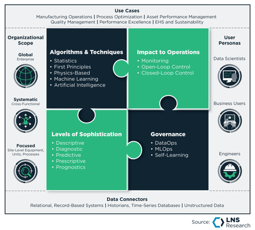 Advanced Industrial Analytics Graphic-1