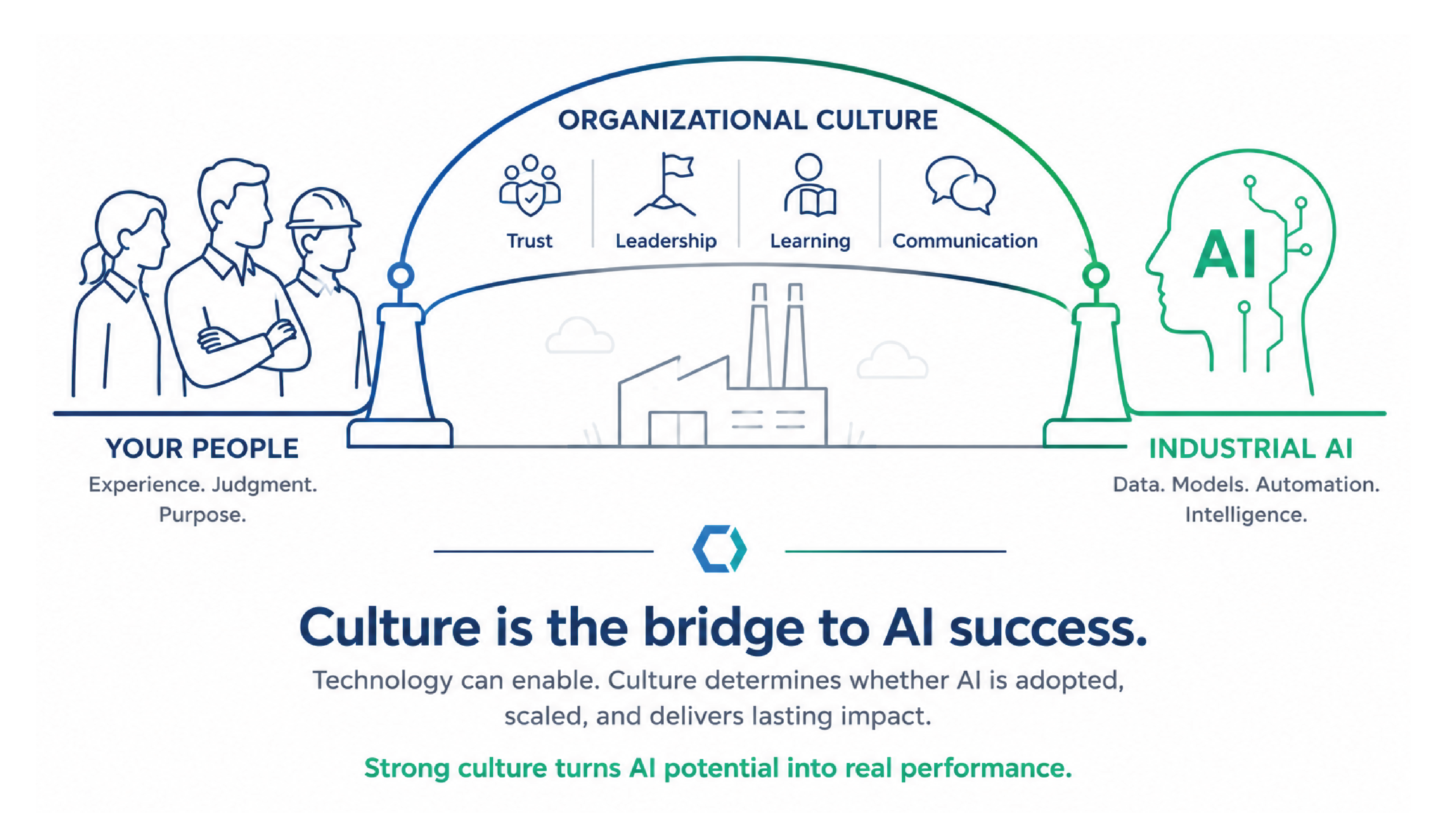 Ai and Culture