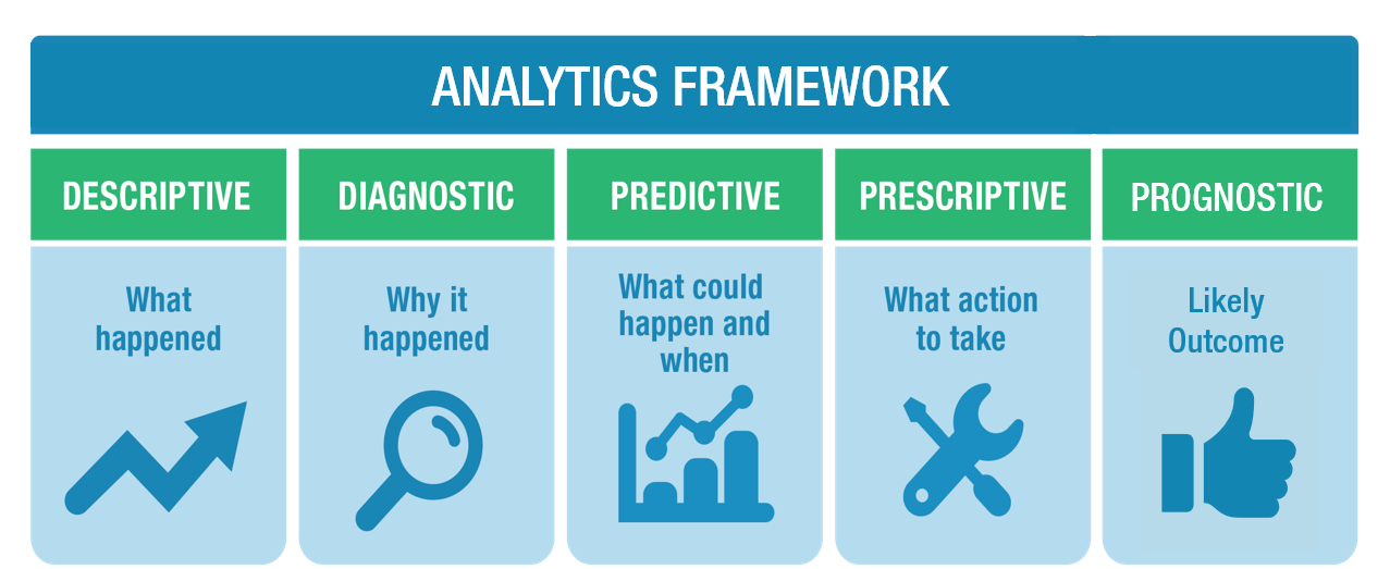 Analytics Framework 2020