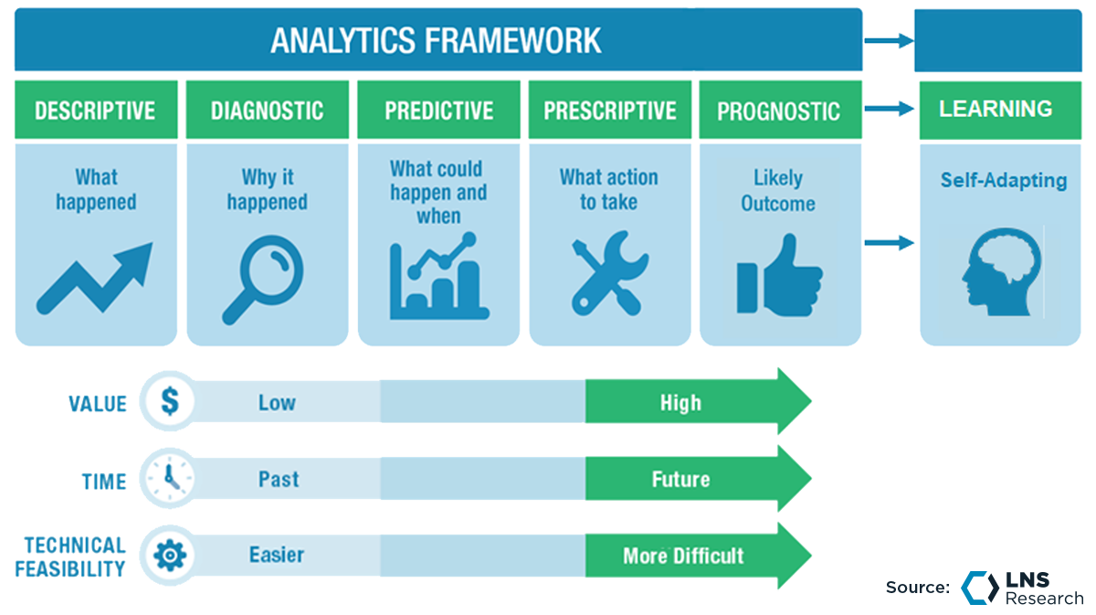 Prognostic Quality Leads to Reimagined Cost of Quality