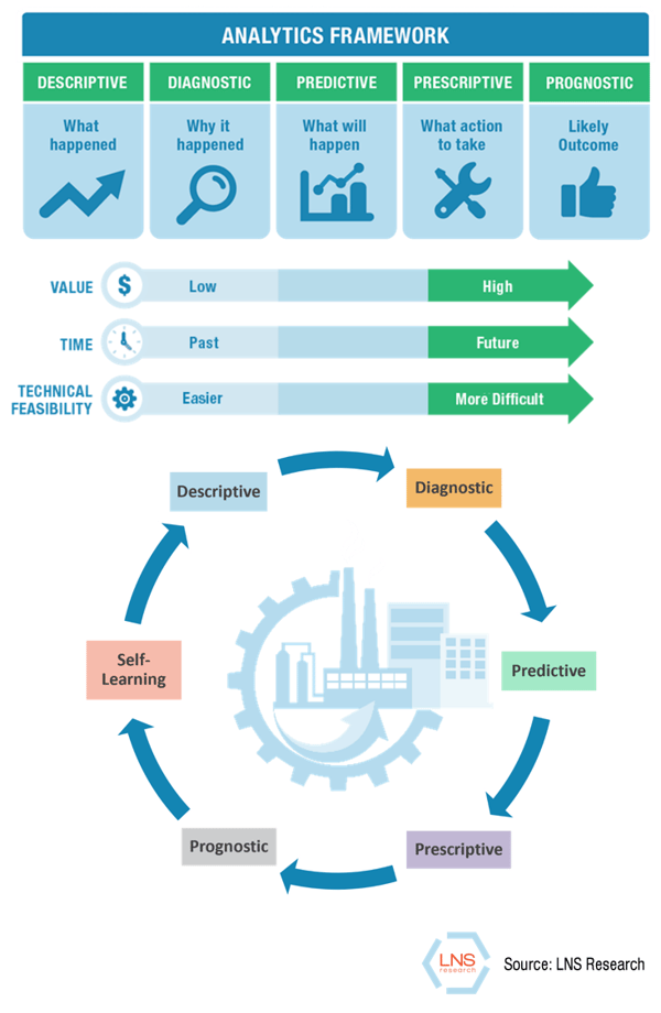 LNS Research Analytics Framework