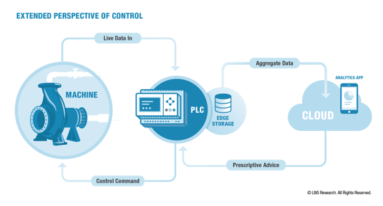 Analytics Really Do Matter_Perspective of Control-Extended