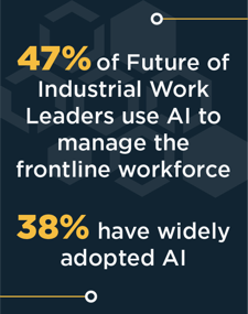 Forty-seven percent of Future of Industrial Work Leaders use AI