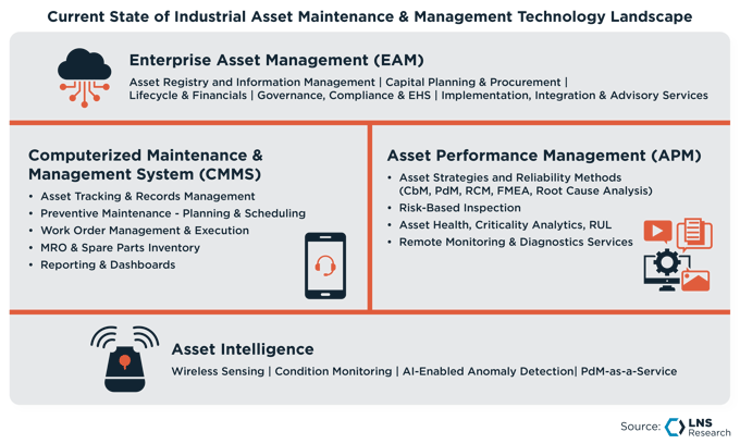 Asset Maintenance & Management Landscape_1-Sep-11-2026-07-18-44-7750-PM