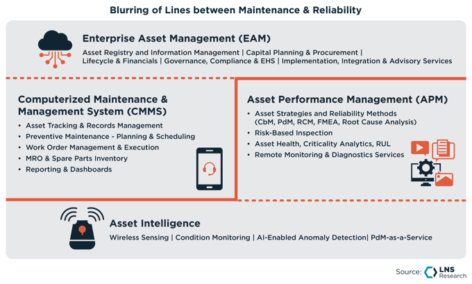 Asset Maintenance & Management Landscape_2-4
