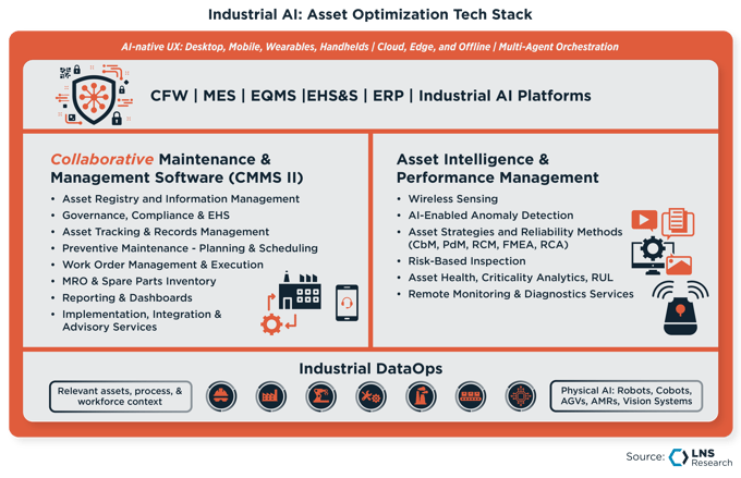 Asset Maintenance & Management Landscape_3_V3-2