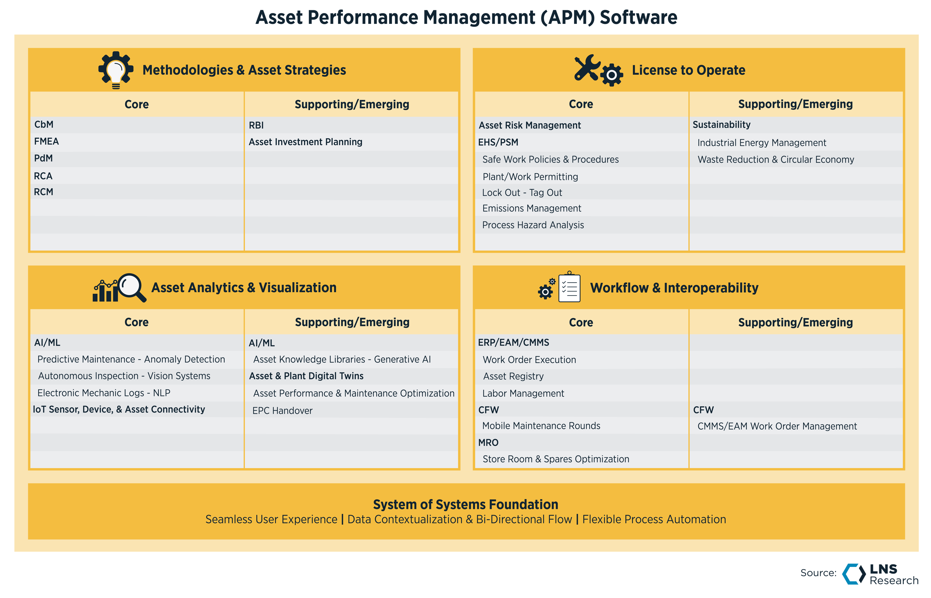 What is Asset Performance Management (APM) Software?