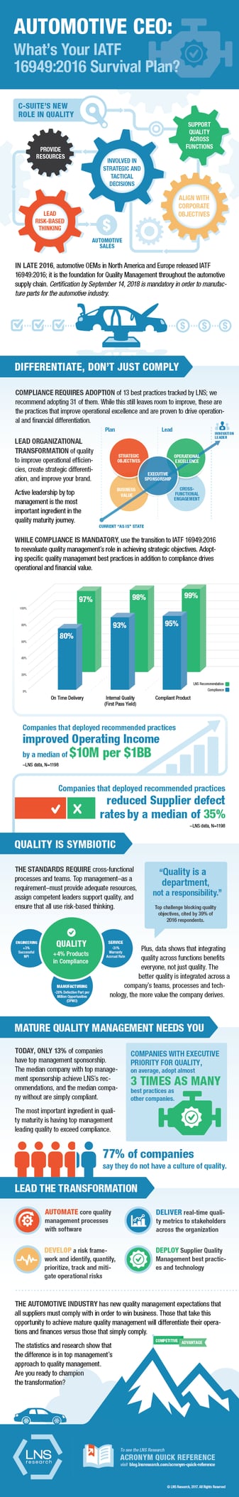 [Infographic] Automotive CEO: What's Your IATF 16949:2016 Survival Plan?