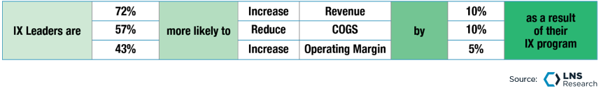 Benefits by IX Leaders