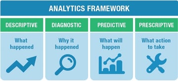 SPIDAS Data analytics Framework - SPIDAS@Exeter