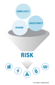 Complexity, Uncertainty, and Change