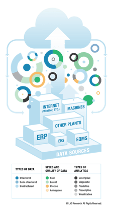 Data Sources