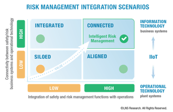 Risk Management Integration Scenarios