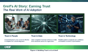 Building Trust in AI at Greif