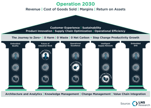 Building Your Industrial Transformation Strategy-4