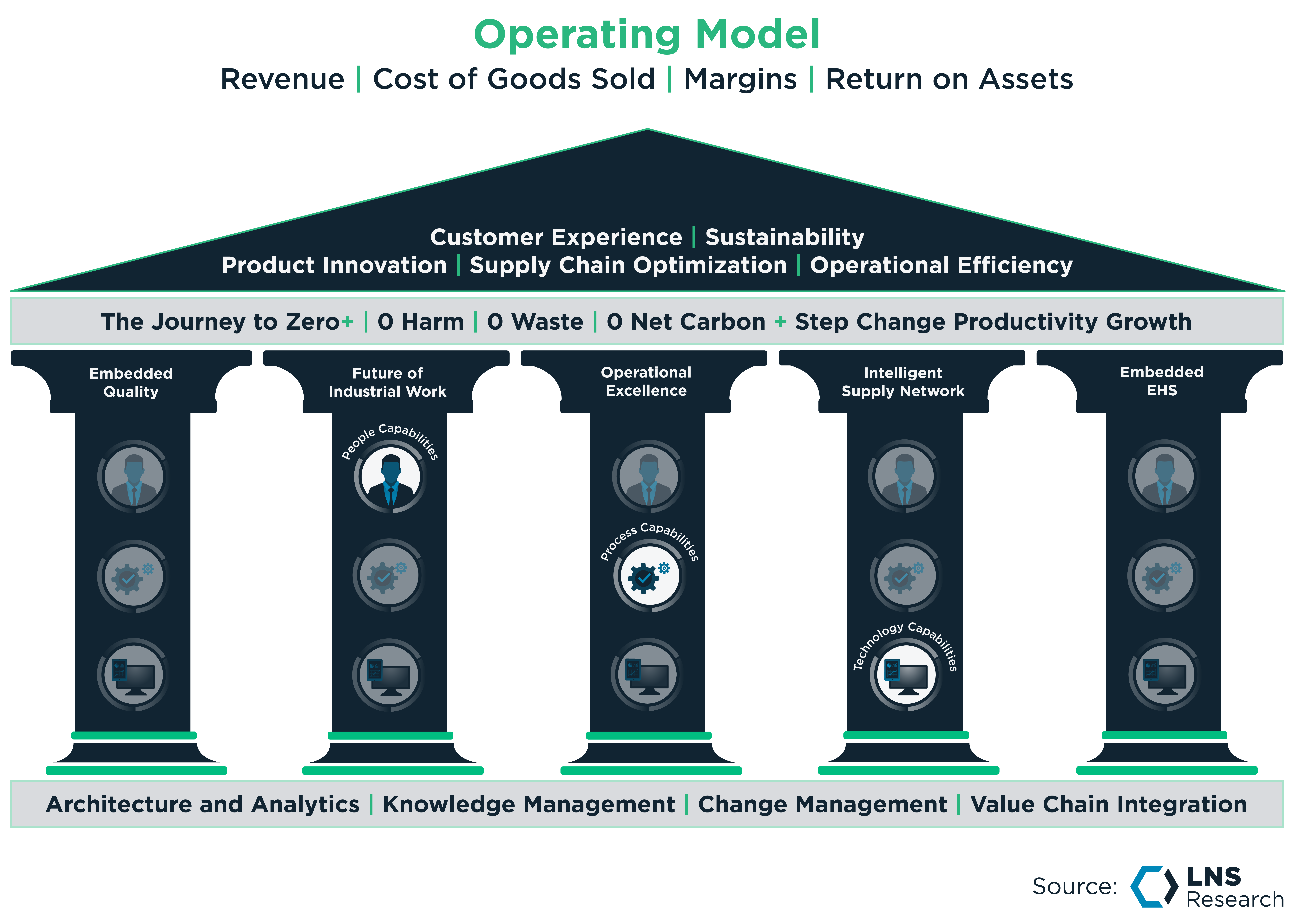 Building Your Industrial Transformation Strategy_Operating Model-2