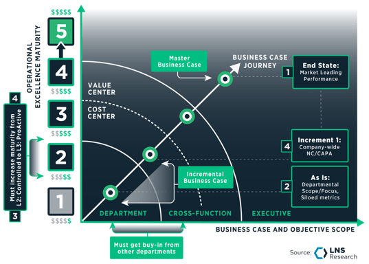 Business Case Journey