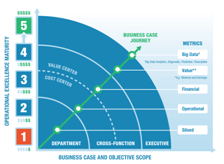 Business Case Journey