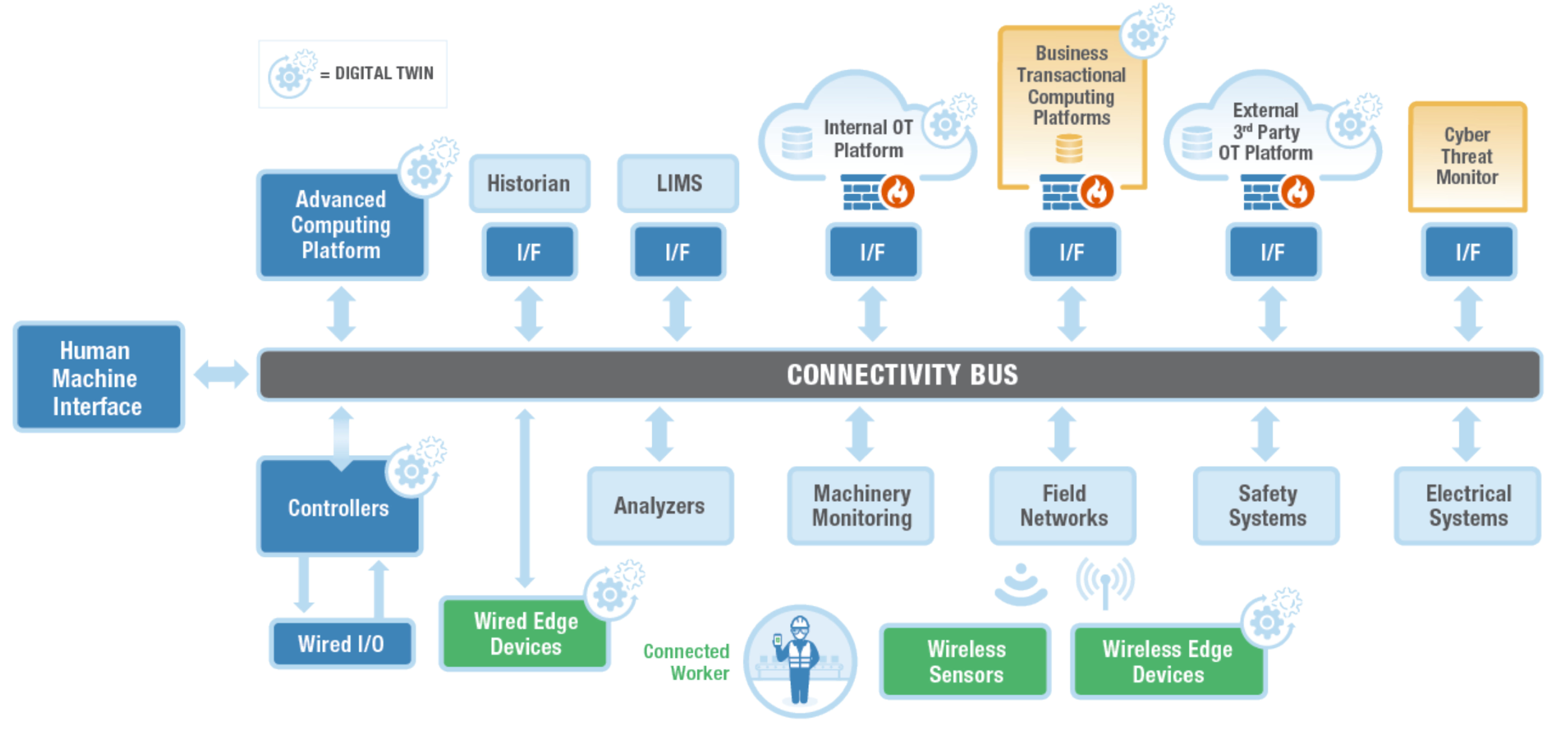 CONNECTIVITY BUS GRAPHIC-2