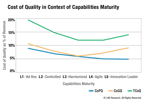 Ebook: Quality 4.0: Solution Selection