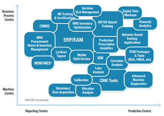 APM 4.0 Application Landscape