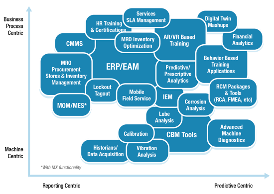 APM 4.0 Application Landscape