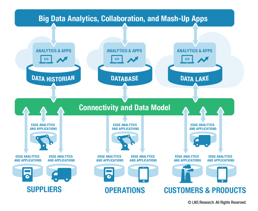 Analytics компания. Анализ больших данных. Технологии больших данных. Аналитик больших данных. Технологии больших данных big data.