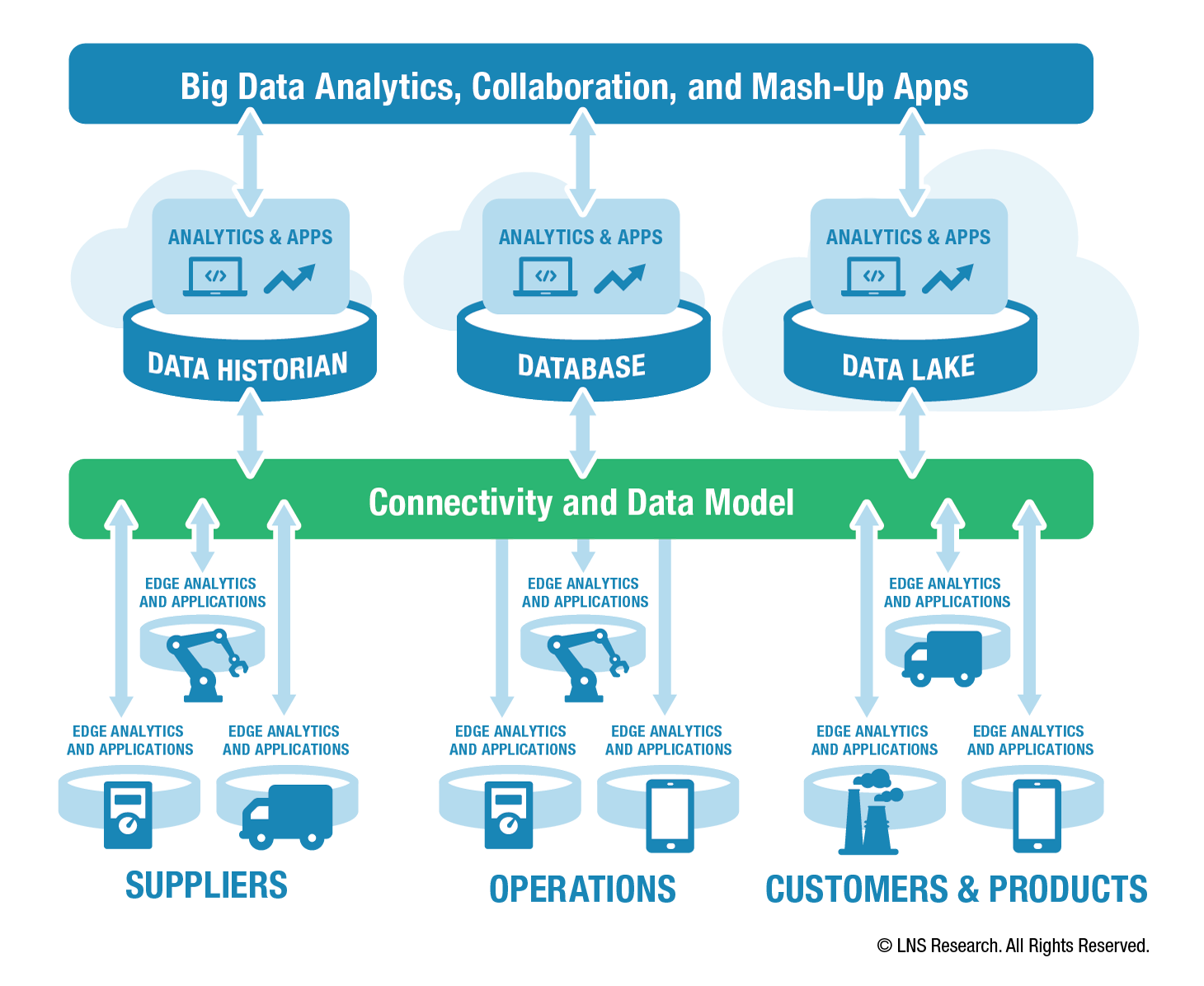 Большие данные big data это. Технологии больших данных. Анализ big data. Технология big data.