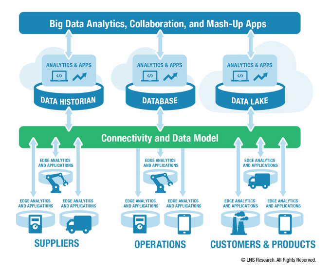 Digital Transformation changes the way data is gathered, organized and used. Digital Transformation changes the way data is gathered, organized and used.