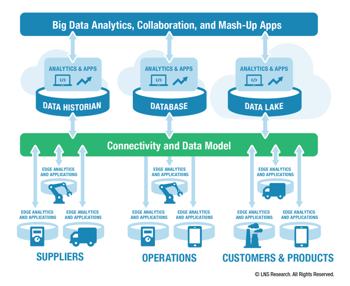 Технология сбора и анализа больших данных. Большие данные big data это. Технологии больших данных. Анализ big data. Технология big data.