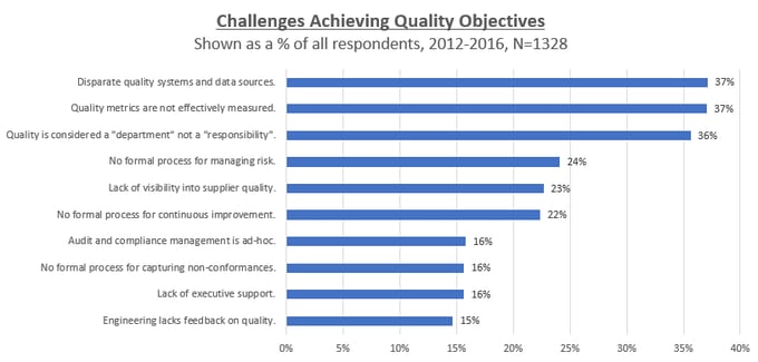 Challenges Achieving Quality Objectives.png