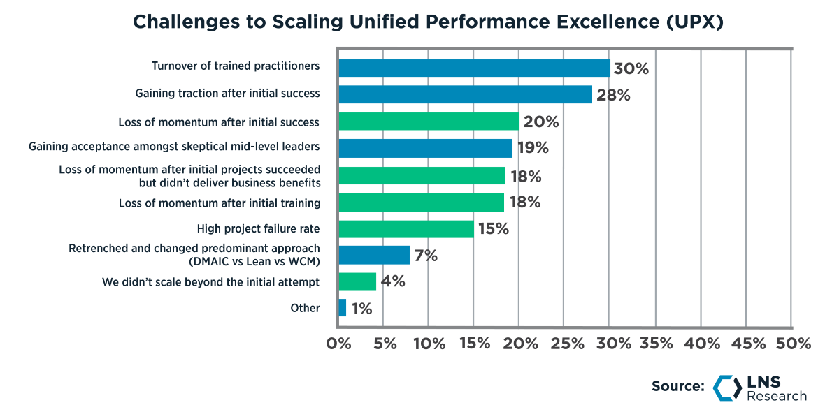 What is Unified Performance Excellence?