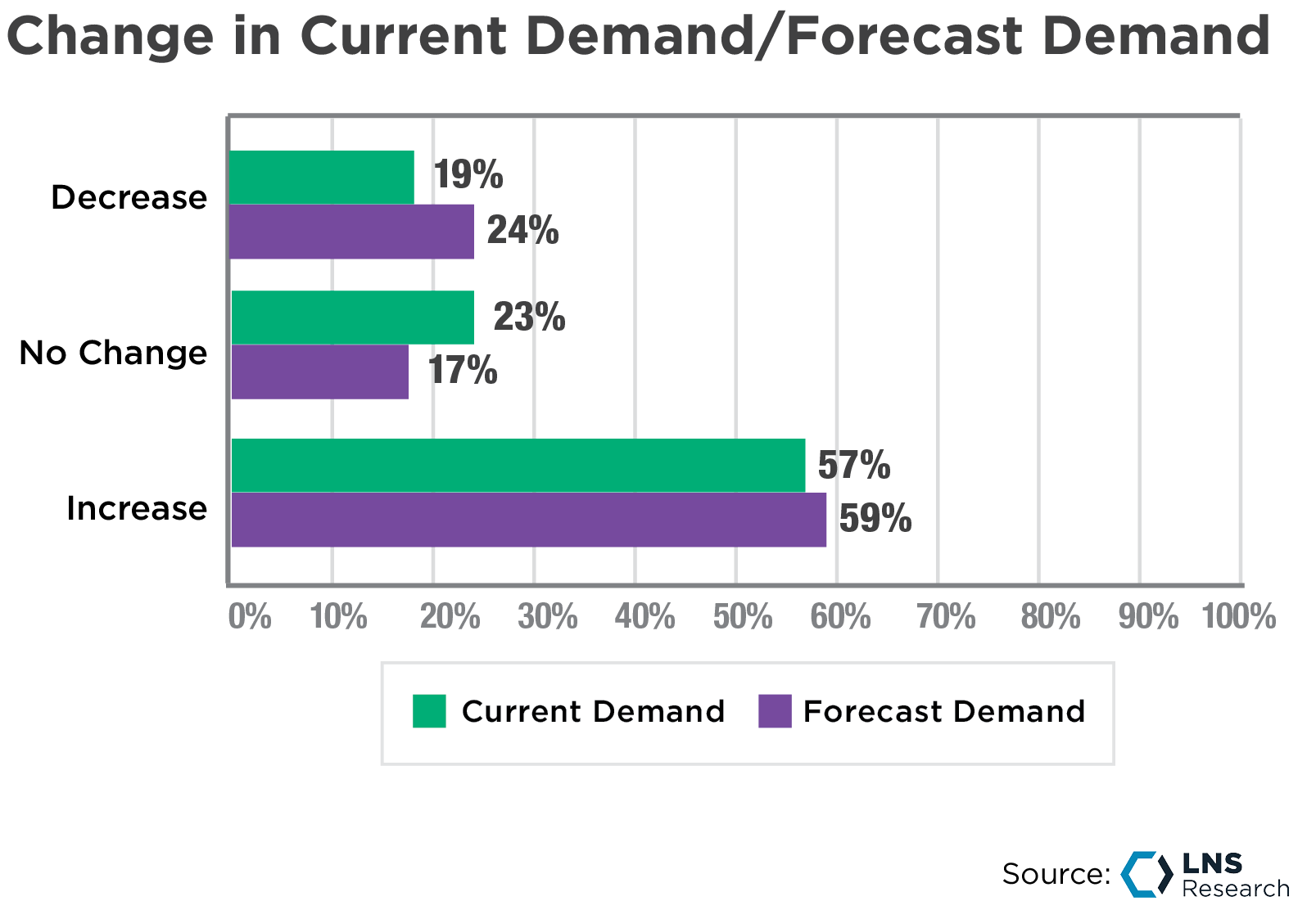 How should Quality Leaders prepare for Future Economic Uncertainty?