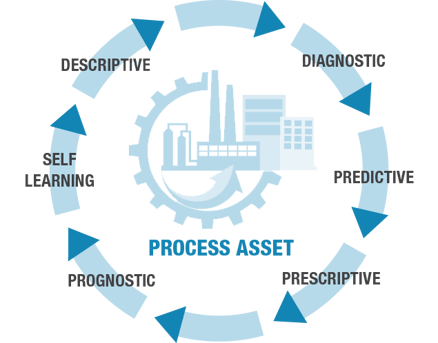 Closing the Reliability Loop