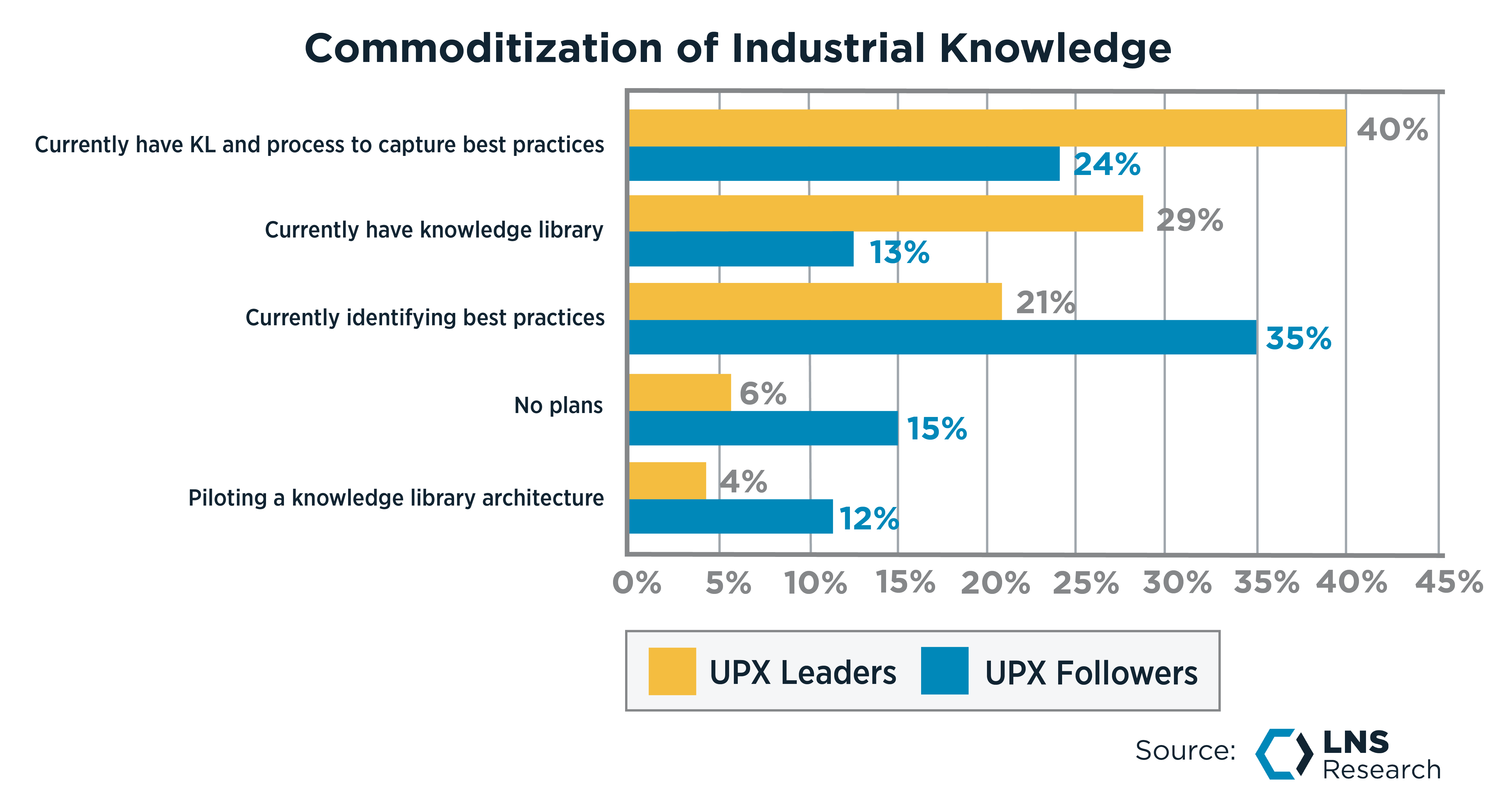 Commoditization of Industrial Knowledge