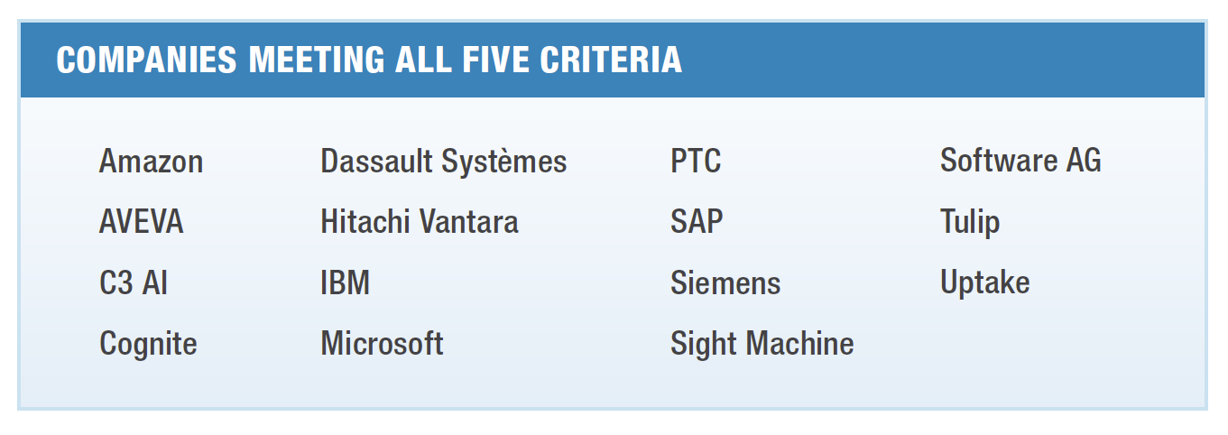 Companies from SSM