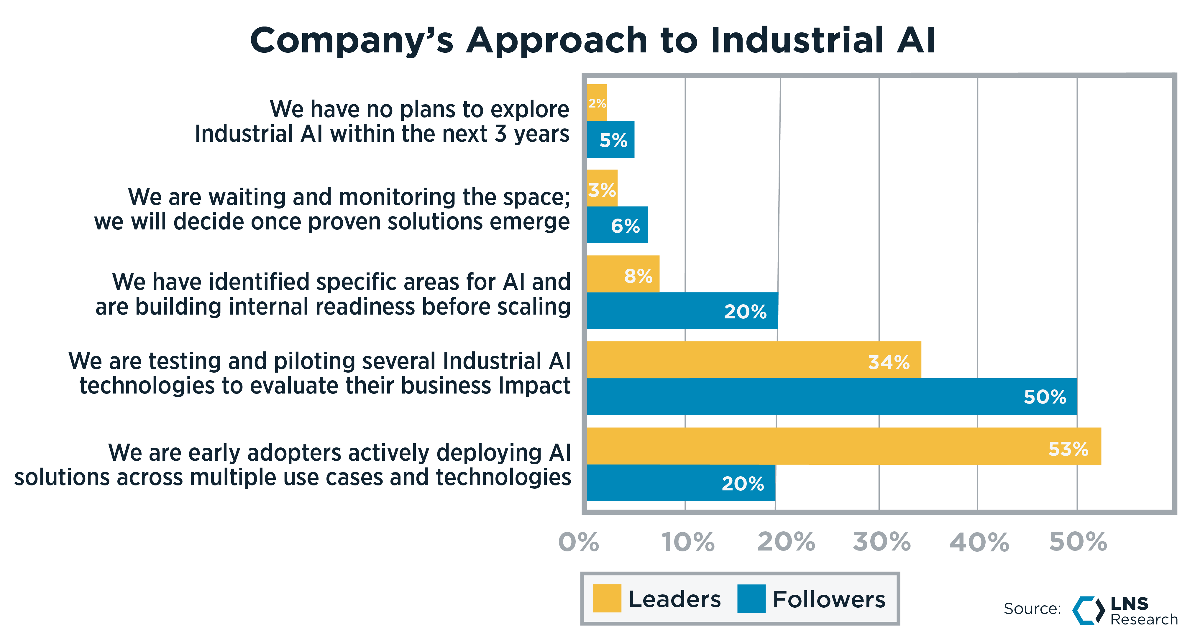 Companys Approach to Industrial AI