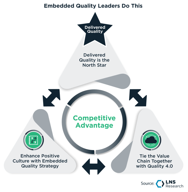 Embedded Quality Leaders Three Big Ideas
